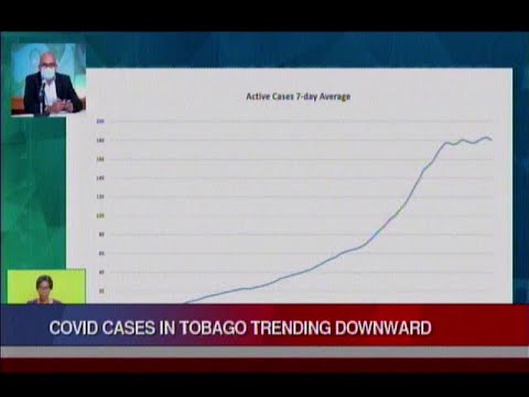 COVID-19 Cases In Tobago Trending Downward