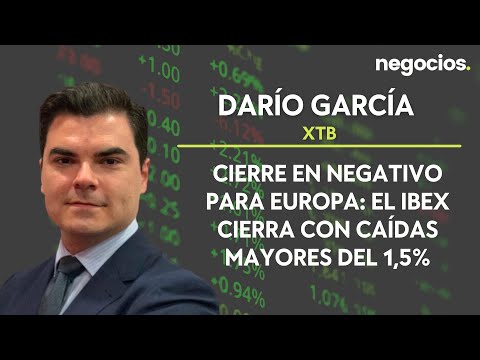 Darío García (XTB): Cierre en negativo para Europa: el Ibex cierra con caídas mayores del 1,5%
