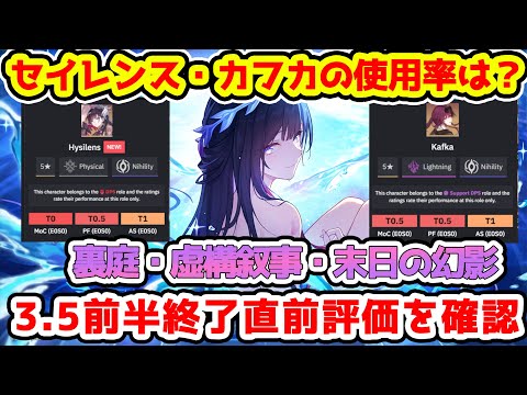 【崩壊スターレイル】3.5セイレンス＆カフカのガチャ終了直前評価は？裏庭と虚構と末日の幻影の使用率と平均ポイント確認！【崩スタ/スタレ】※リークなし