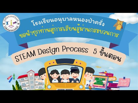 โครงงานPlay&Learnพาเพลินไป