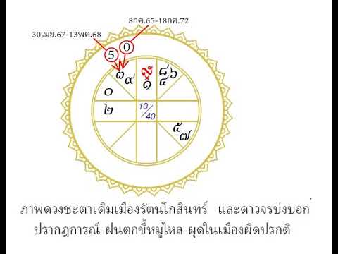 โหรฟองสนานปรากฎการณ์-ฝนตกขี้หม