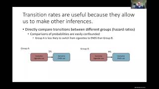 Thumbnail for Estimating transition rates between
types of tobacco product use:
Multistate transition models for
longitudinal data video