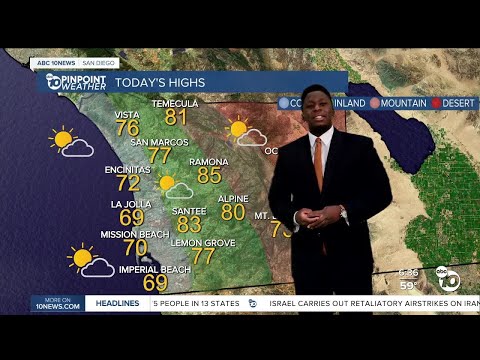 ABC 10News Pinpoint Weather with Moses Small: Cooling down this week