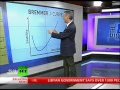 Hartmann: The J Curve & Libya