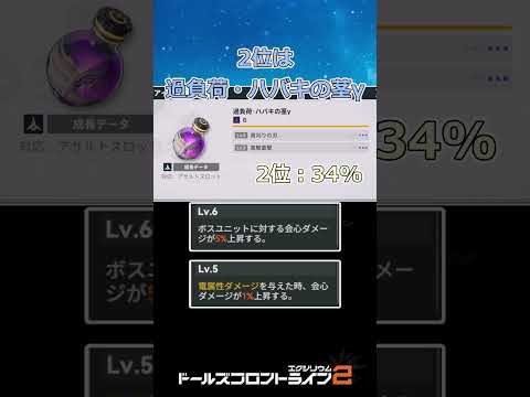 【ドルフロ2】リモパ箱投票結果【2026/04/20週】