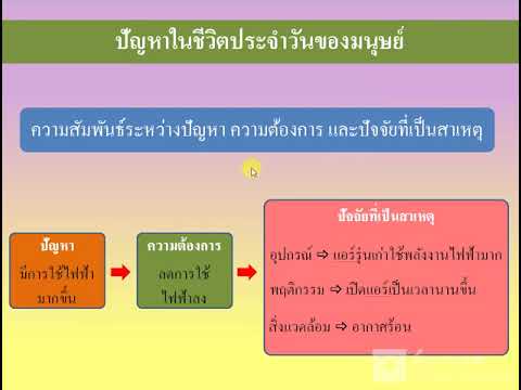 การออกแบบอัลกอริทึมเพื่อแก้ปัญ การออกแบบอัลกอริทึมเพื่อแก้ปัญ
