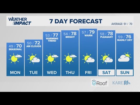 WEATHER: A stretch of beautiful, warming weather