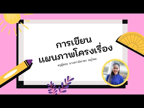 การเขียนเเผนภาพโครงเรื่อง---ห้ การเขียนเเผนภาพโครงเรื่อง---ห้