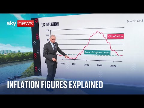 What does inflation mean for interest rates?