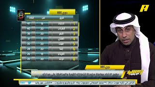 محمد العنزي: النصر حقق الدوري بعد أن كان الهلال فارق بـ 9 نقاط