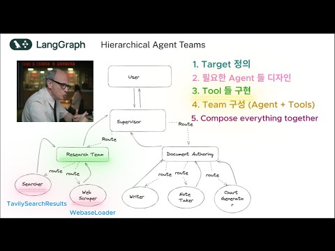 Hierarchical Agent Teams Architecture - Agent에게 제대로 된 Tool을 주어야 합니다.