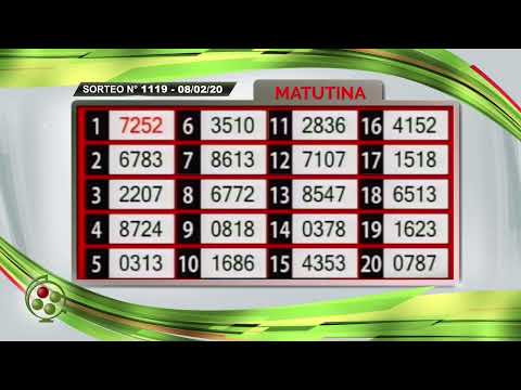 RESUMEN La Matutina - Sorteo N° 1119 / 08-02-2020 - La Rionegrina en VIVO
