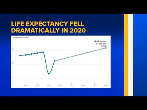 NYC Council to vote on legislation to improve health, extend life expectancy