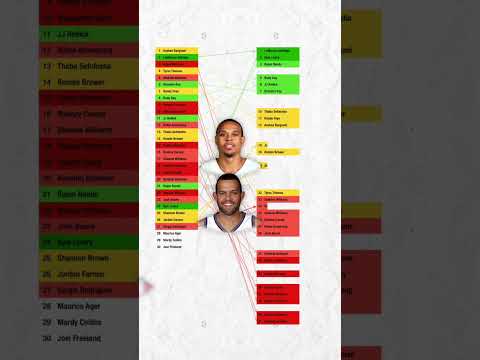 2006 NBA Re-Draft