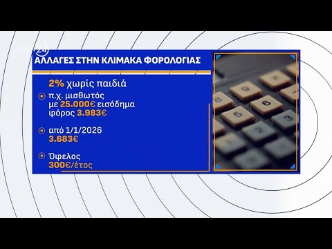Η εξειδίκευση του «πακέτου» μέτρων που ανακοίνωσε ο πρωθυπουργός: Οι αλλαγές στην κλίμακα φορολογίας Η εξειδίκευση του «πακέτου» μέτρων που ανακοίνωσε ο πρωθυπουργός: Οι αλλαγές στην κλίμακα φορολογίας