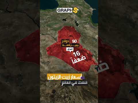 برميل النفط أرخص من برميل زيت الزيتون ! الزيت VS النفط