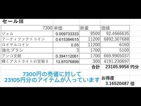 ローモバ 10/26 超お得なアーティファクトセールⅠ Ⅱ Ⅲ 価値計算  ヨッシー ローモバ エクスプローラー