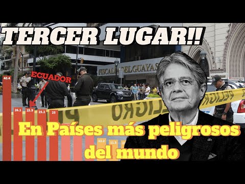¿Qué le pasa a Ecuador? Trabajo Precario y Seguridad en Declive bajo la Administración Lasso