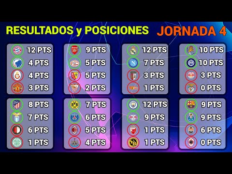 RESULTADOS y TABLA DE POSICIONES en CADA GRUPO Jornada 4 CHAMPIONS LEAGUE 2023/2024