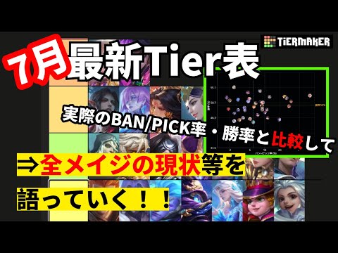 【モバレ】ミドメイジ最新Tier表。実際のピック率と比較して語っていく！！【モバイルレジェンド】