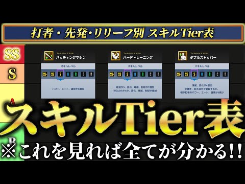 【MLBライバルズ】最新版‼️『打者・先発・リリーフ別スキルTier表』完成‼️ぜひ皆さまの意見もお聞かせください‼️