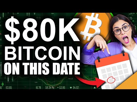 Bullish Case For Bitcoin (Watch For k BTC On This Date)