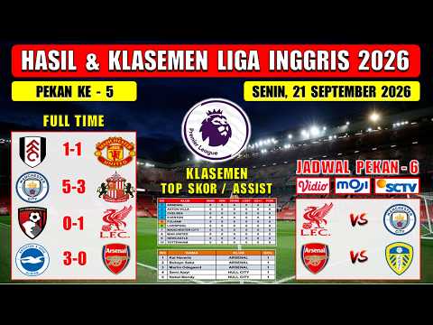 <strong>Hasil</strong> Liga Inggris Tadi Malam ~ FULHAM vs MAN UNITED ~ MAN <strong>CITY</strong> vs SUNDERLAND ~ EPL 2026 Pekan Ke 5