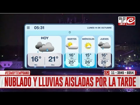 El tiempo en la ciudad: lunes nublado y con algunas lluvias por la tarde