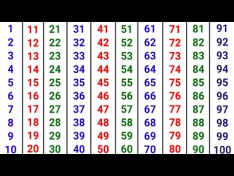 Counting 1 to 100 | 123 Numbers | One two three | सौ तक गिनती इंग्लिश में