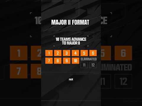 #CDL2026 Major II Format 🔁