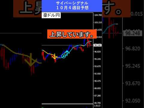 【FX予想30秒】円安ドル高、ゴールドの史上最高値更新が止まらない!|サイバーシグナル #ゴールド #ドル #shorts