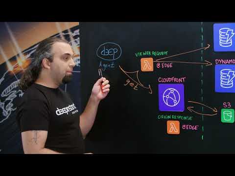 Deep Instinct: Collecting RT Statistics and Applying RT Decisions with Lambda@Edge