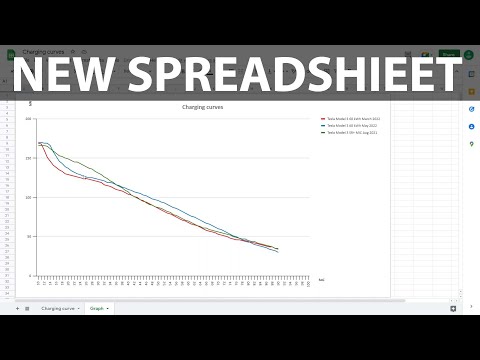 Tesla Model 3 SR+ 60 kWh updated charging curve May 2022