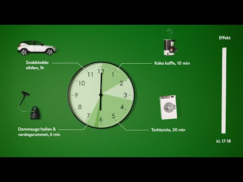 Göteborg Energi förklarar timmedeleffekt - som påverkar din effektavgift (kort version)