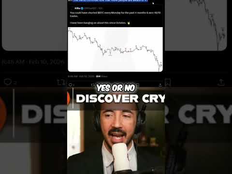 🚨Bitcoin Manipulation - Monday WARNING