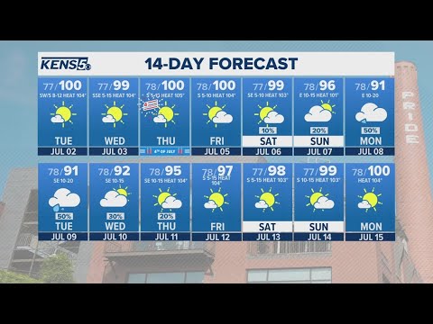 Temperatures close to 100 for most of the week | Forecast