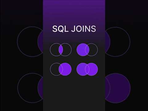 SQL JOINS #sql #sqljoins #technicalinterview