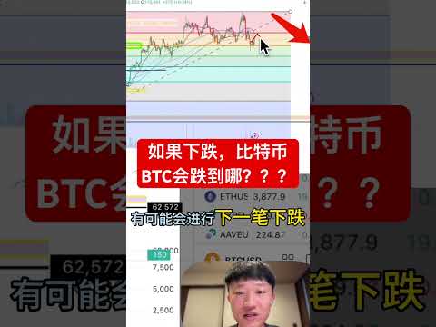 如果下跌，比特币BTC会跌到哪？？ #投資 #高頻交易 #比特幣 #btc #加密貨幣 #crypto #trading #eth #bitcoin