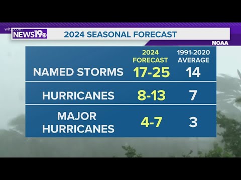 NOAA releases its 2024 Atlantic hurricane outlook