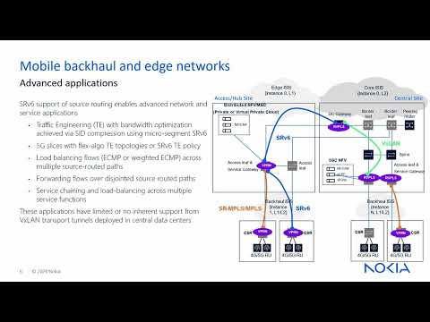 The emerging role of SRv6 in network deployments
