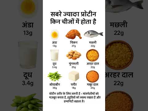 सबसे ज्यादा प्रोटीन किन चीज़ों में होता है #chakras #omletarcade #meditationmusic #new #gyan #432hz