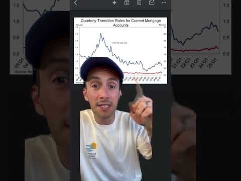 On The Market | Shocking Foreclosure Data