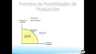 04 Modelos Económicos y Frontera de Posibilidades de Producción - YouTube