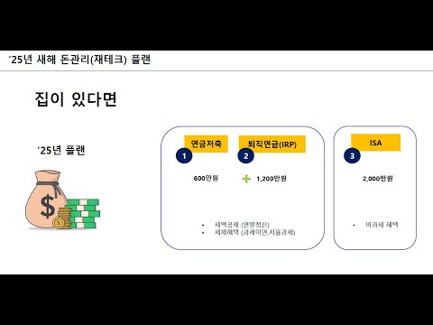 '25년 돈관리_재테크 | 제 간단한 플랜 공유