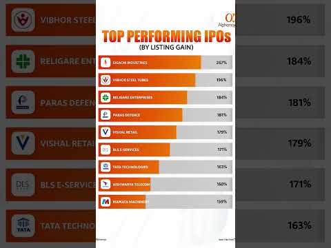 Top performing IPO by listing gain. #ipo #stock #listingprice #listinggains #market #nse #bse #vmm