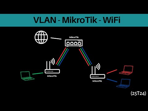 25T24 - VLAN - MikroTik - WiFi - CAPsMAN cz. 5