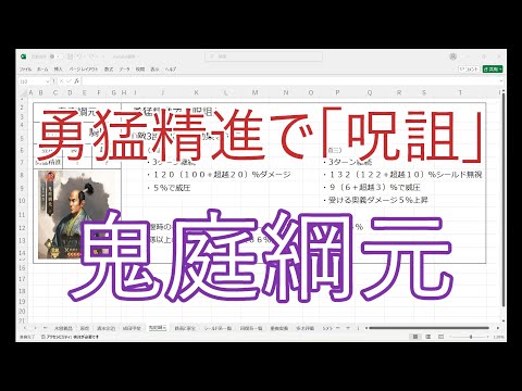 【新信長の野望】勇猛精進で「呪詛」　鬼庭綱元【キャラ紹介】