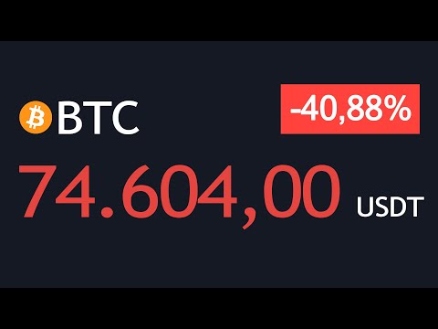 DÍA 220 | ❌ Te lo dije: Estamos en BEAR MARKET (y aún queda LO PEOR)