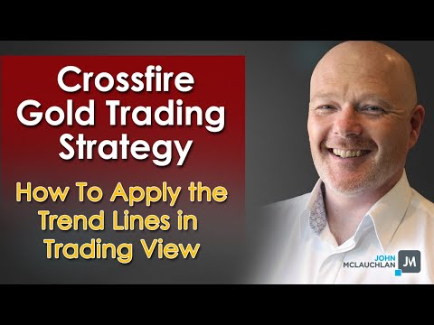 My Gold Trading Indicators on Trading View - for Crossfire Gold Trading Strategy.
