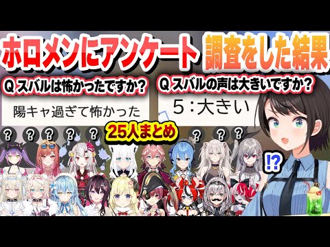 ホロメンに大空スバルアンケートをした結果、25名になり匿名の謎の人物やダンチョムが！ 【怖かったですか？】【声は大きいですか？】アンケートまとめ【大空スバル/ホロライブ/切り抜き】